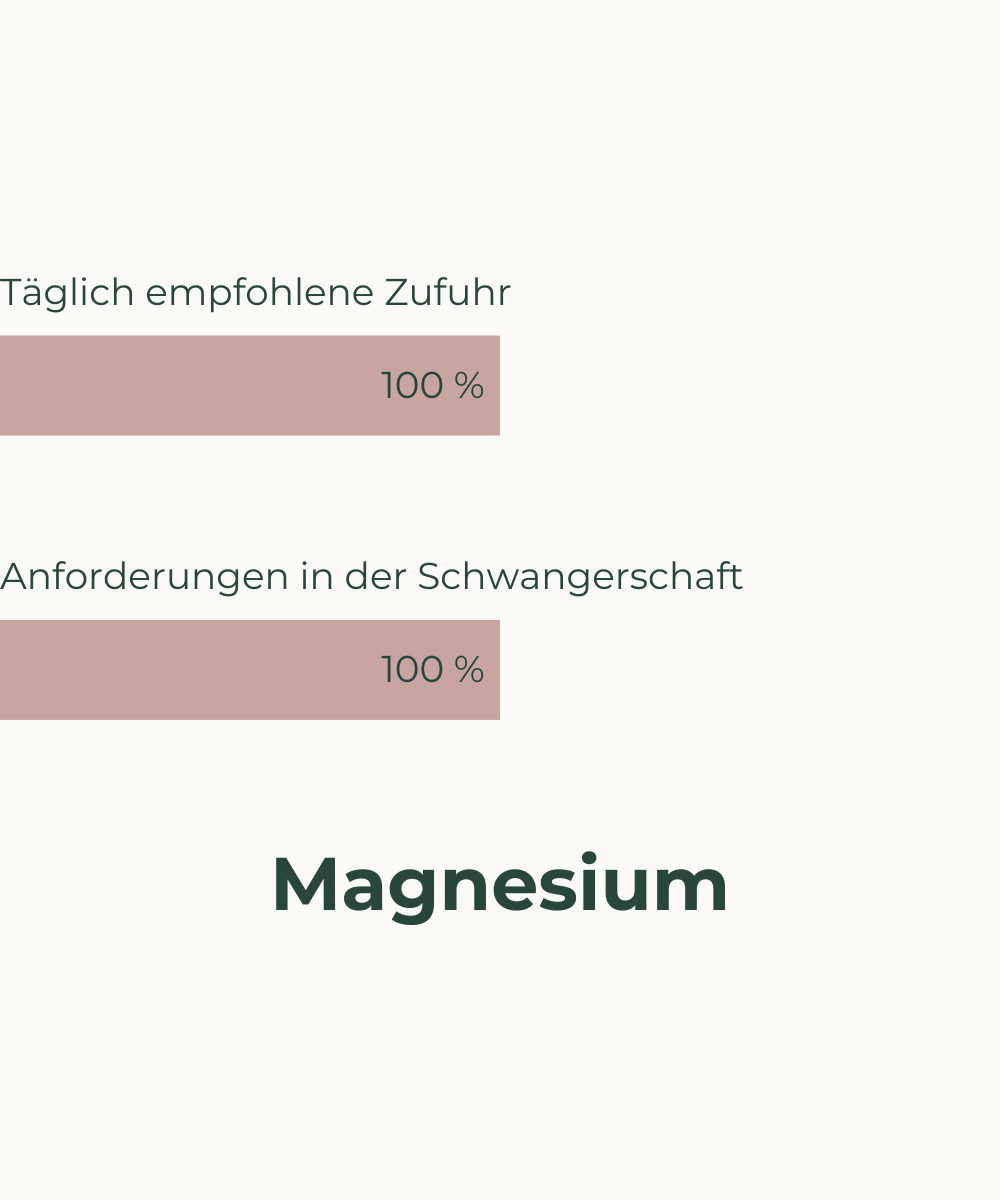 Nährstoffbedarf in der Schwangerschaft Magnesium Tastefree Balchem vegan Markenrohstoff