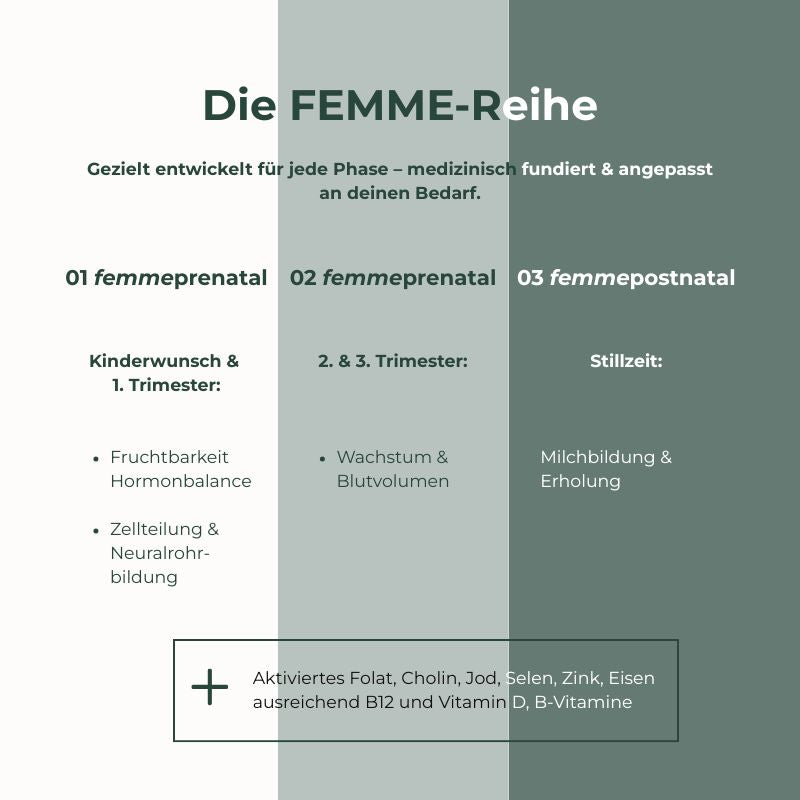 Vergleich FEMME Prenatal 01 02 03 – angepasst an Kinderwunsch, Früh- & Spätschwangerschaft | Dr. Valesca Proske